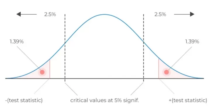 fold change p-value FDR VIP differential feature screening omics metrics comparison